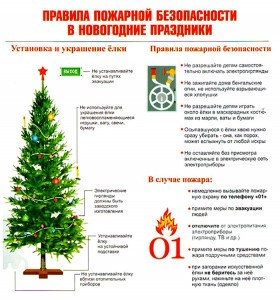правила ПБ в Новогодние праздники
