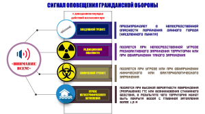 Сигналы оповещения